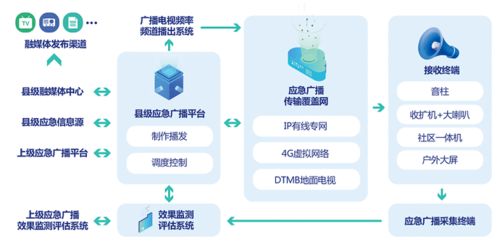 廣播電視節(jié)目制作經(jīng)營微簡報 創(chuàng)新與規(guī)范并行，探索行業(yè)發(fā)展新路徑